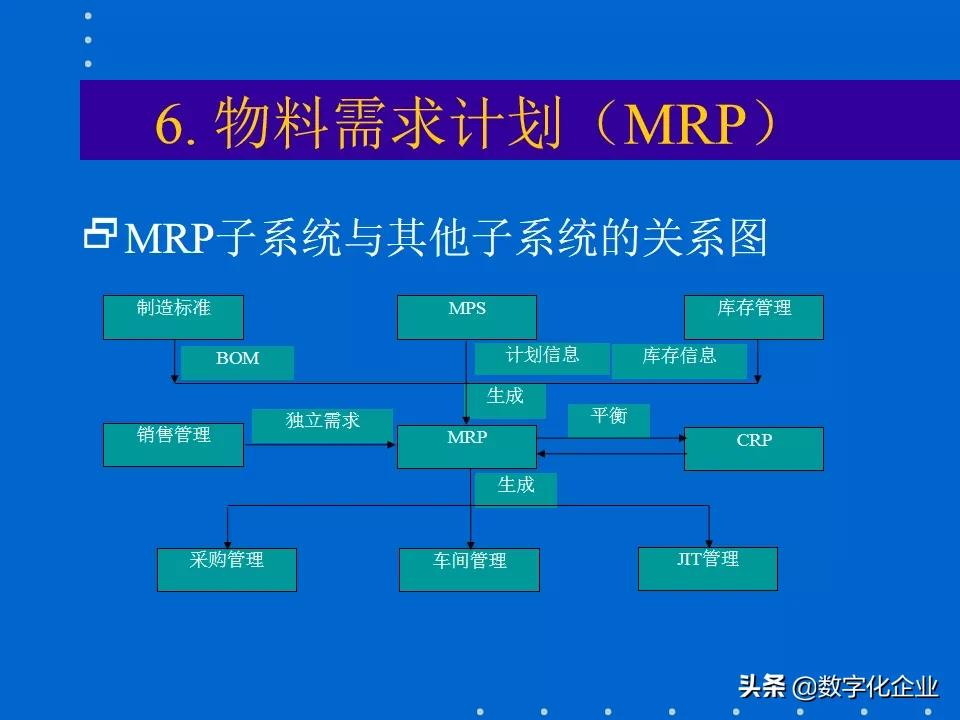 erp知识分享,erp课程报告