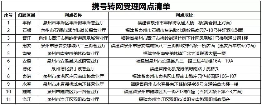 泉州市电信携号转网最划算套餐,泉州卡携号转网