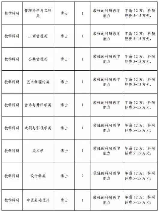 2020年有编制的教师招聘,河北在编教师招聘最新
