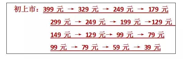 优衣库zarahm折扣季,优衣库zara6个基础款品牌值得购买