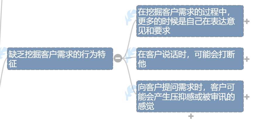 如何挖掘客户需求和痛点课件,银行如何挖掘客户需求和痛点