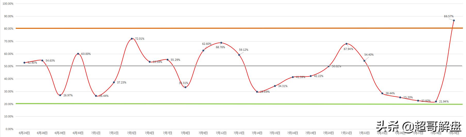 为什么创业板比主板好,新三板科创板创业板主板