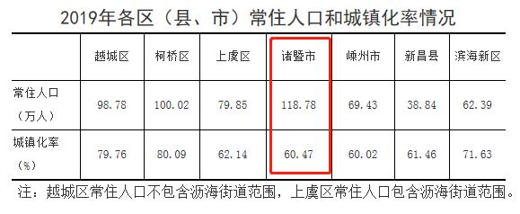 诸暨房产前十名,人口最多房价最便宜的城市