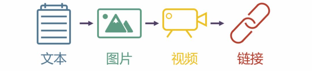 微信看一看推荐是根据什么推荐的,微信通过以后怎么看谁推荐的