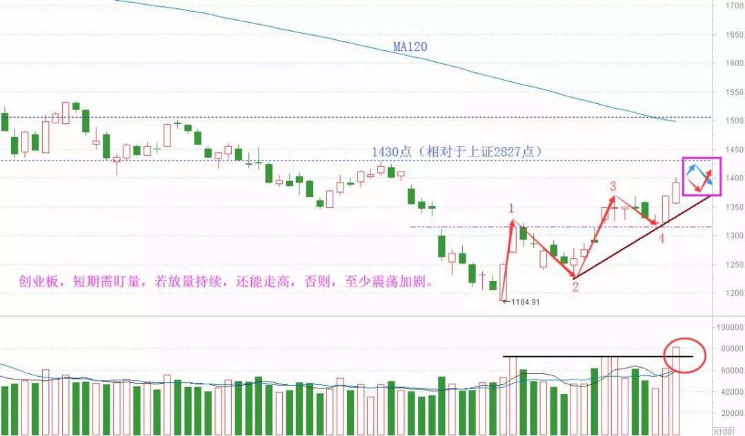 老丁说股市最准确的信号,大盘持续逼空怎么解决