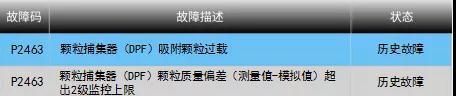 还对DPF故障一知半解？老司机告诉你该怎么修