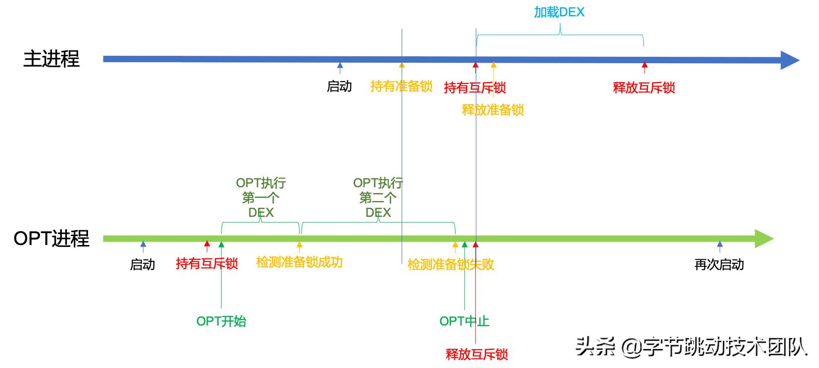 抖音升级加速能加速多少,抖音提高首次响应
