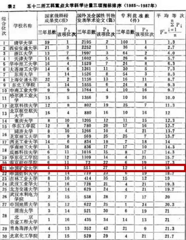 江苏省高校生源质量下滑,江苏被严重低估的1所大学