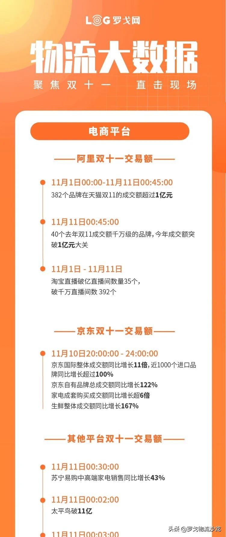 2009-2019天猫双11交易额对比,双11天猫交易额破1682亿