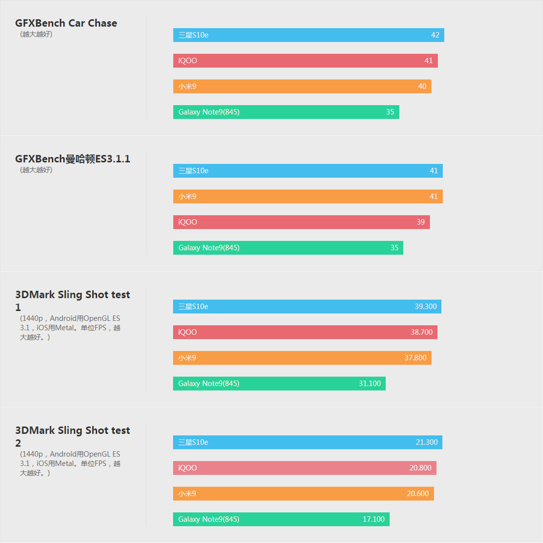三星s10e详细测评,三星s10e最新测评