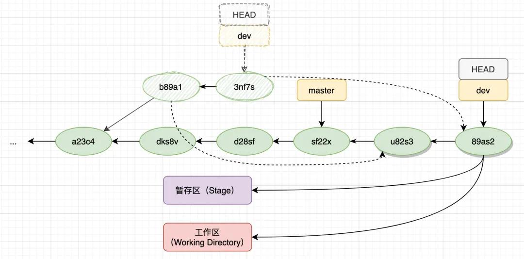 搞懂javascript执行机制,git使用心得及总结