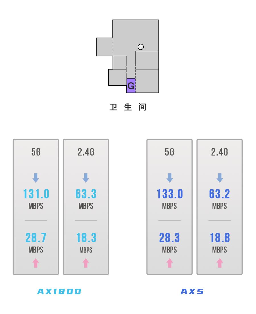 redmi路由器ax3000和ax1800哪个好,redmiax6和小米ax1800价格一样