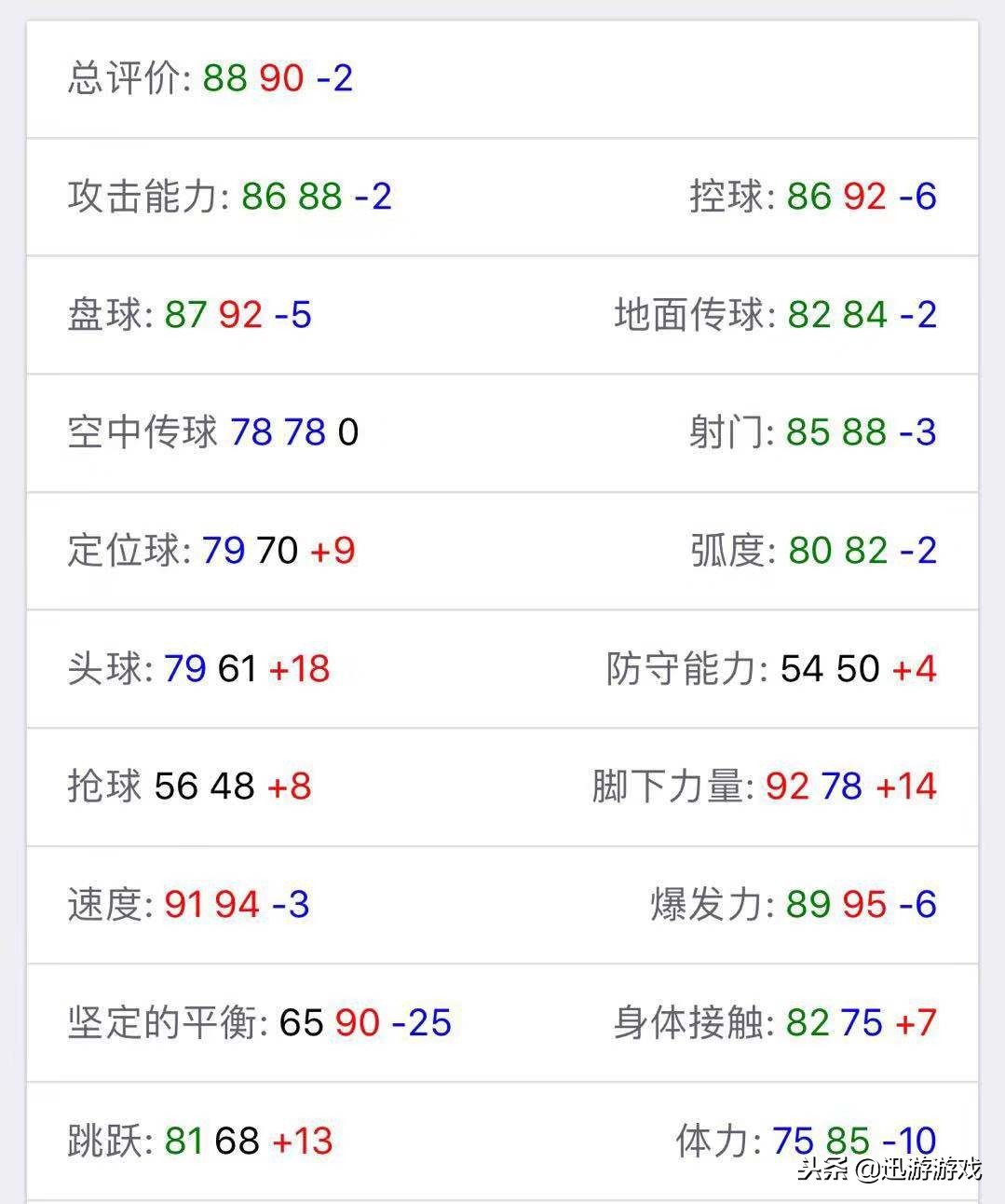 实况足球右边锋萨拉赫,实况足球2020最强右边锋