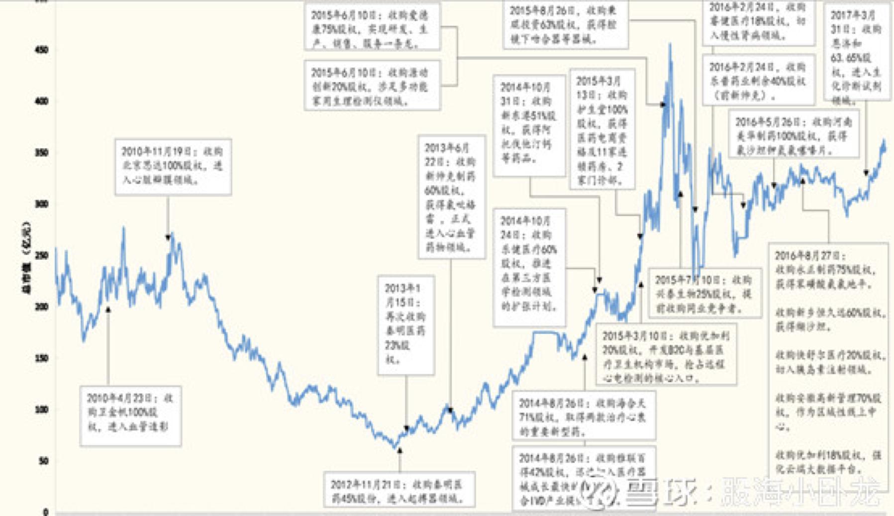 阿甘脑暴第24期|医疗器械标的研究:乐普医疗VS欧普康视