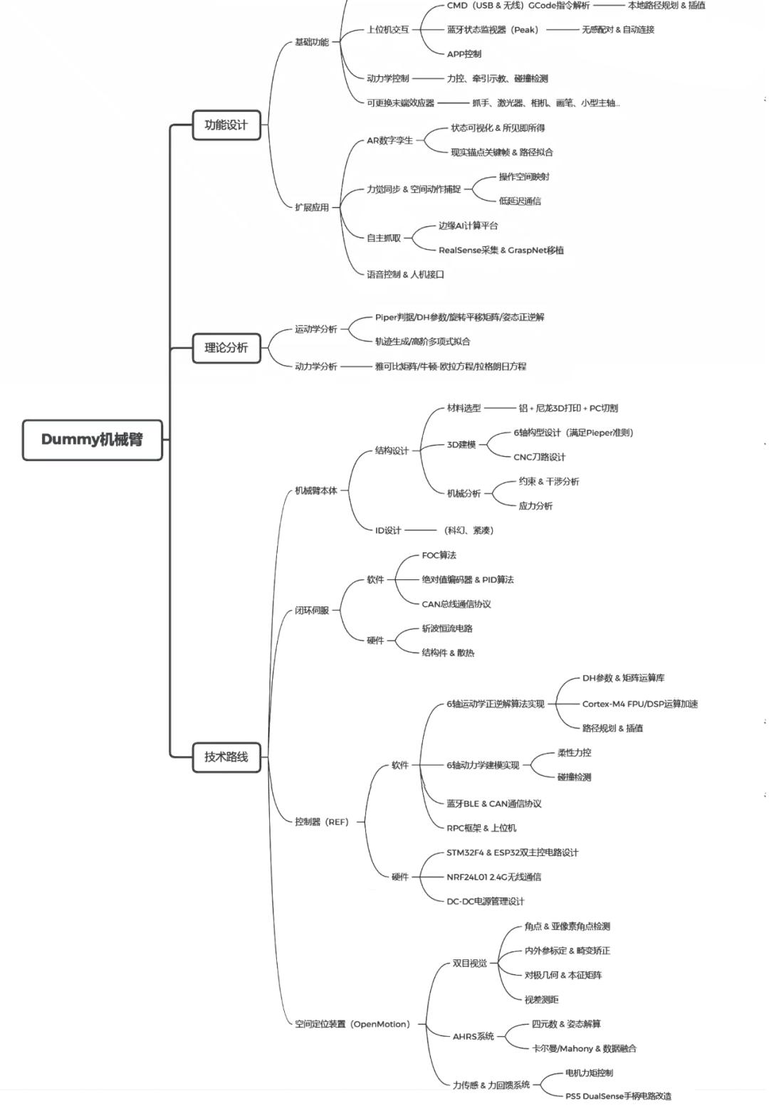 华为天才少年稚晖君都学了什么,华为天才少年稚晖君作品