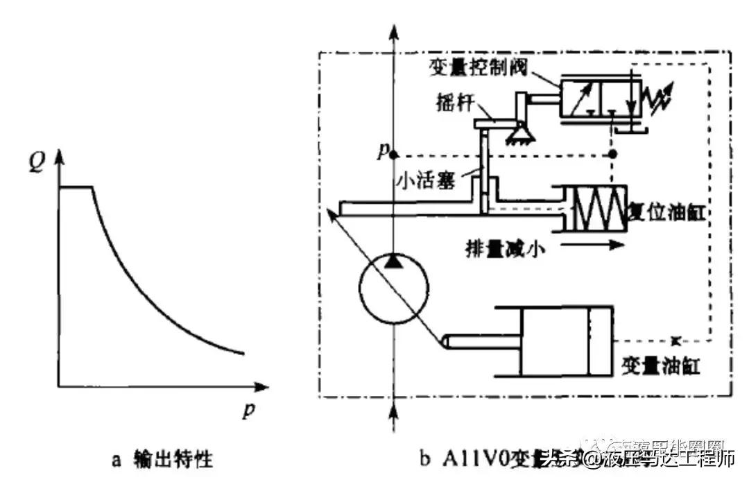 变量泵功能讲解,变量泵控制电路图