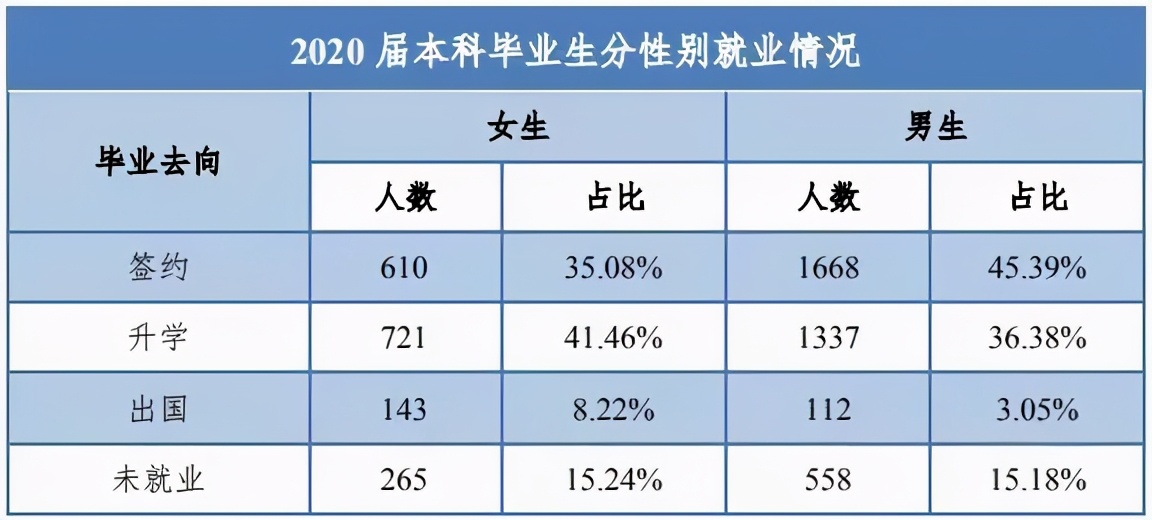 华北电力大学毕业后的就业情况,华北电力大学毕业后的就业方向