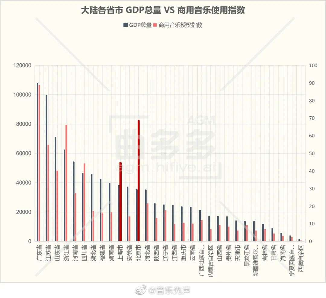 先声周报|短视频成商用音乐第二大授权场景