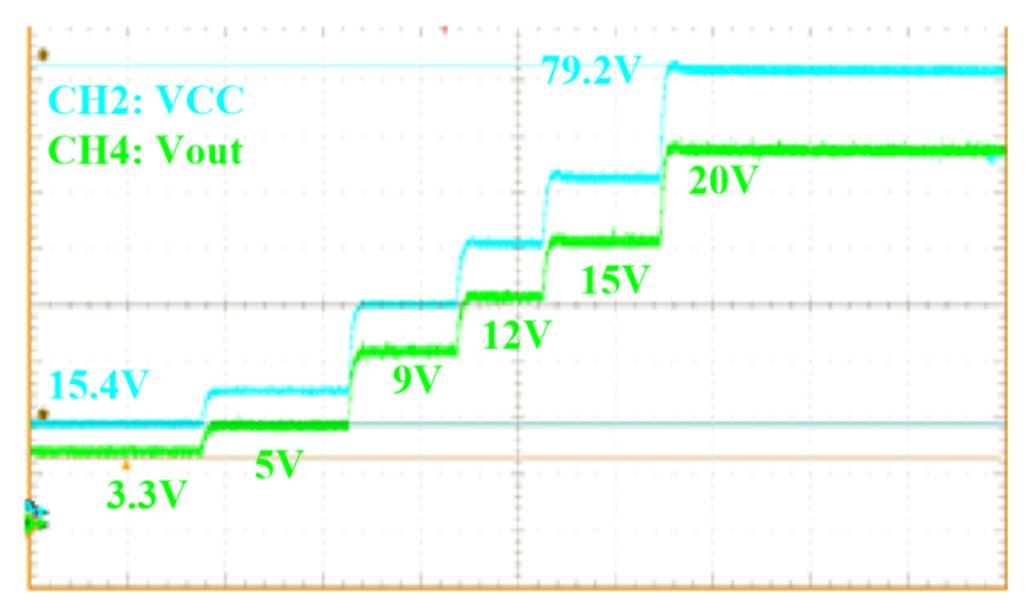 氮化镓电机调速器,氮化镓半桥驱动器