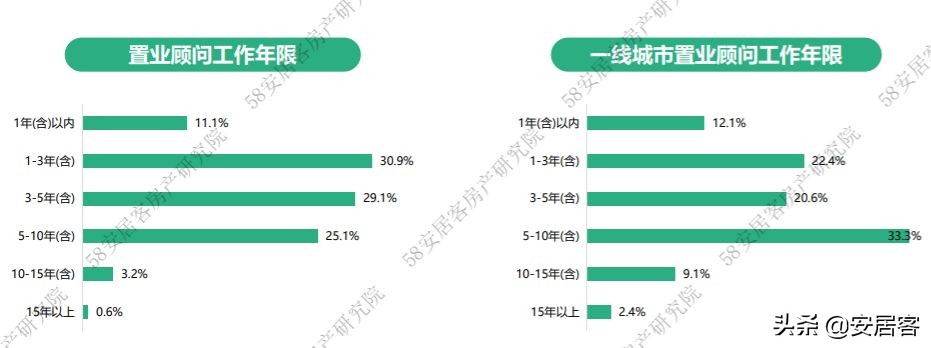 置业顾问年总结报告,2021置业顾问年度工作总结