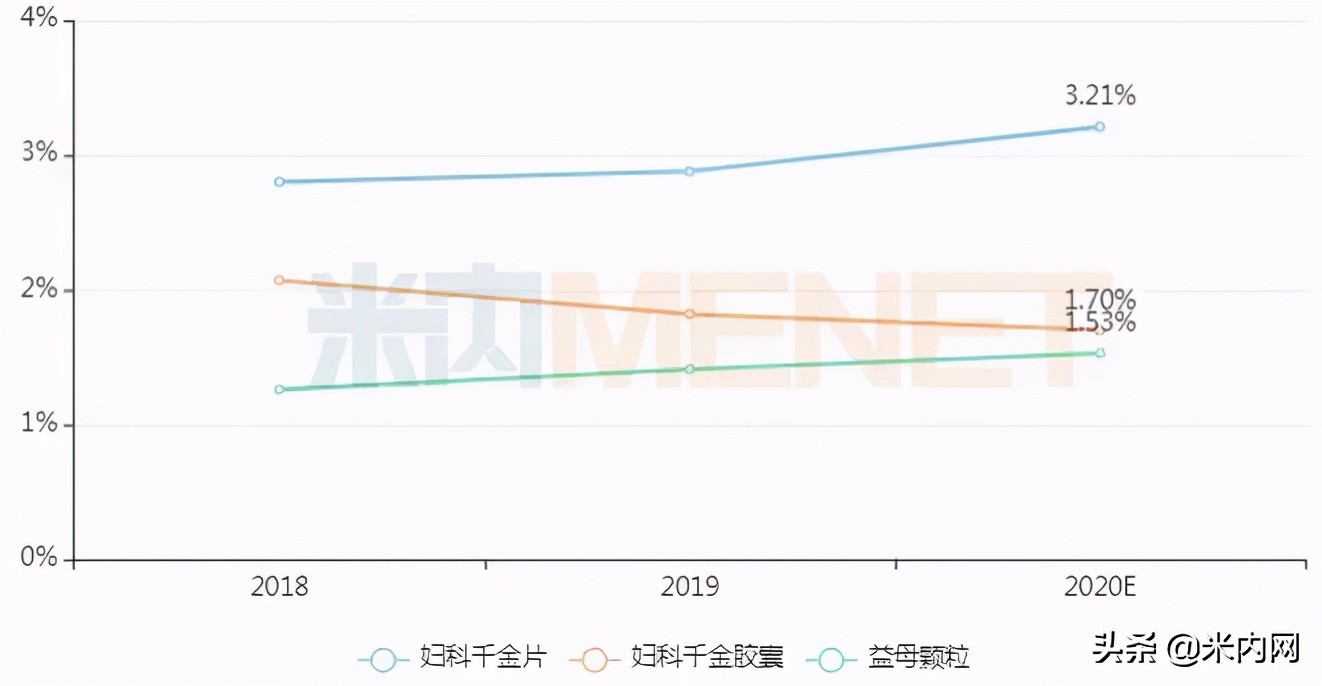 药店20大畅销药,2023年爆款药品