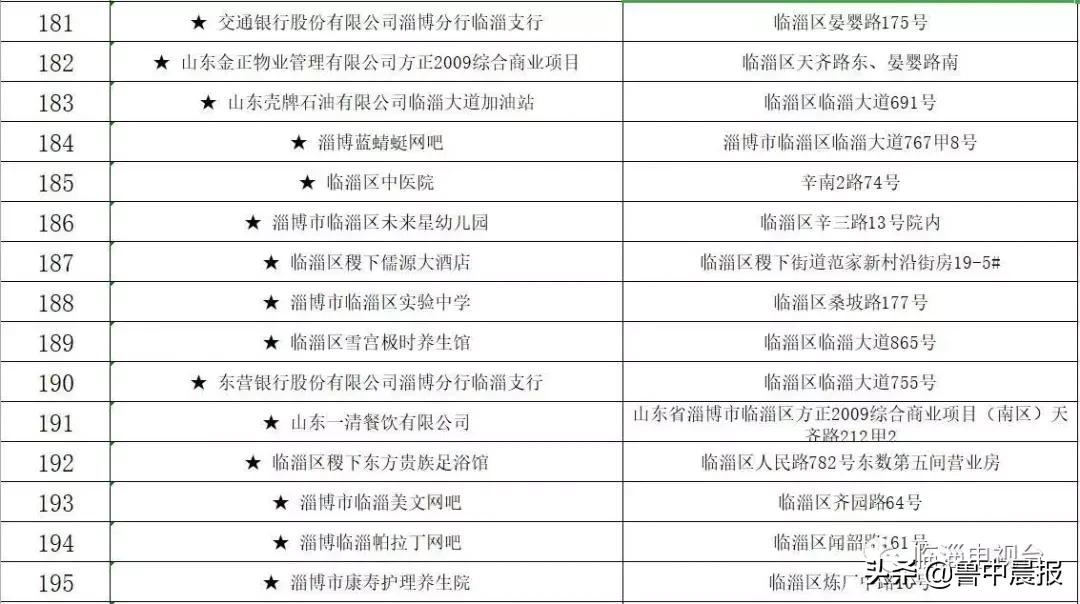茂业被点名曝光！还有这些火锅店、超市、儿童体验馆，都是同一个原因