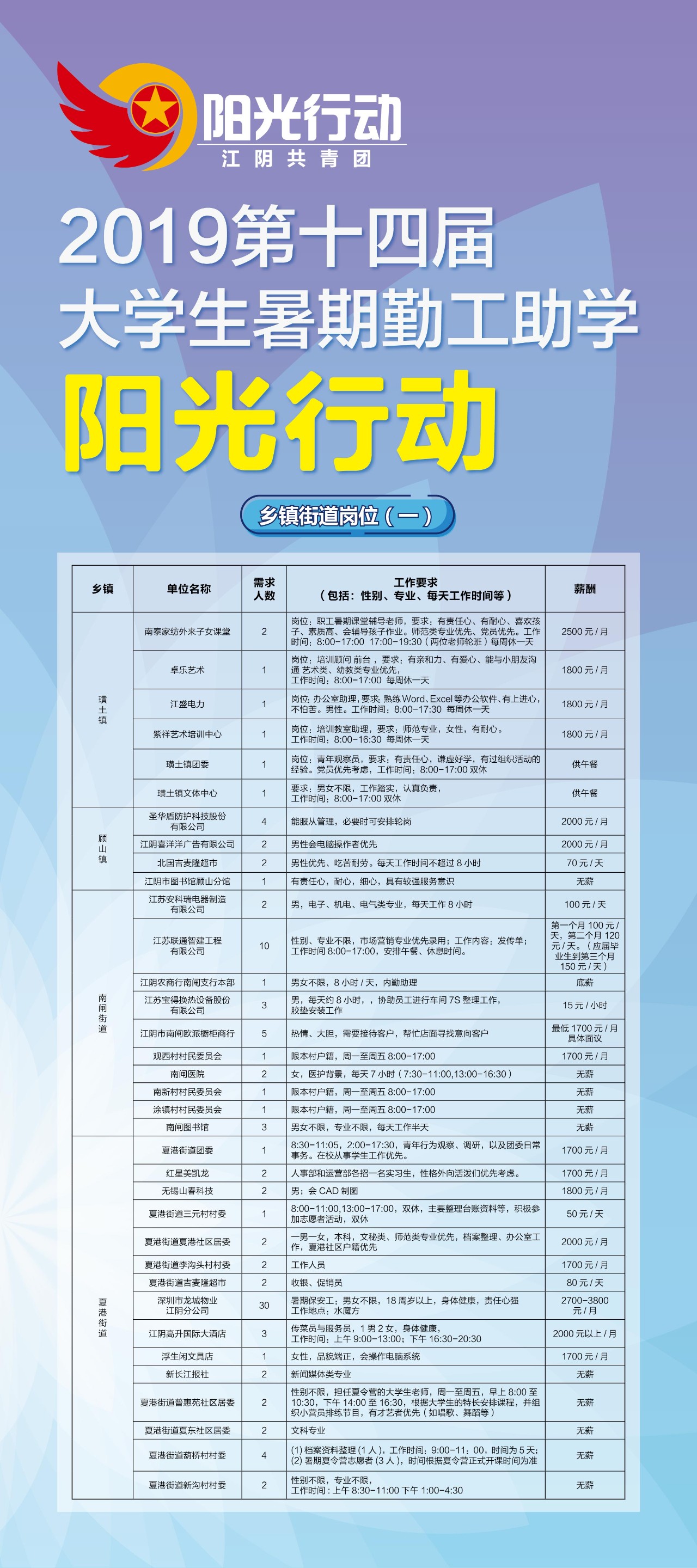 525个岗位启动暑期大学生实习实践,江阴5000一个月暑期工