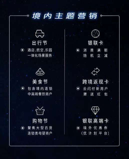 银联返现卡,工行境外刷卡返现