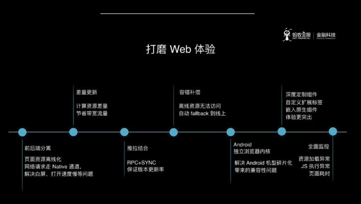 uniapp快速开发平台,如何快速开发一款app