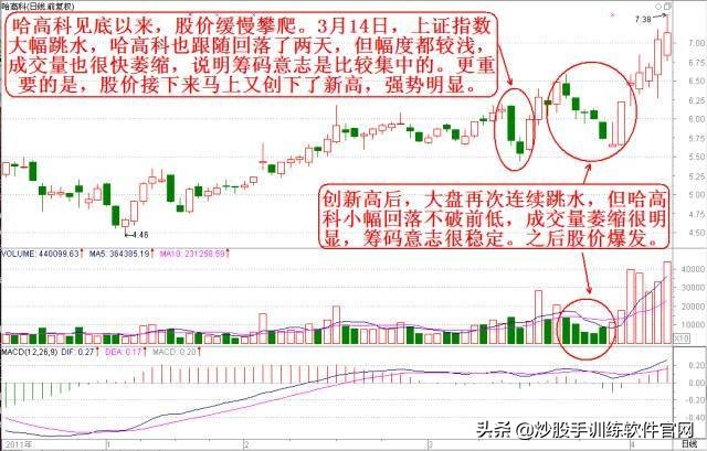 炒股怎么看分时图和买卖点,看盘软件哪个最好能提示买卖点