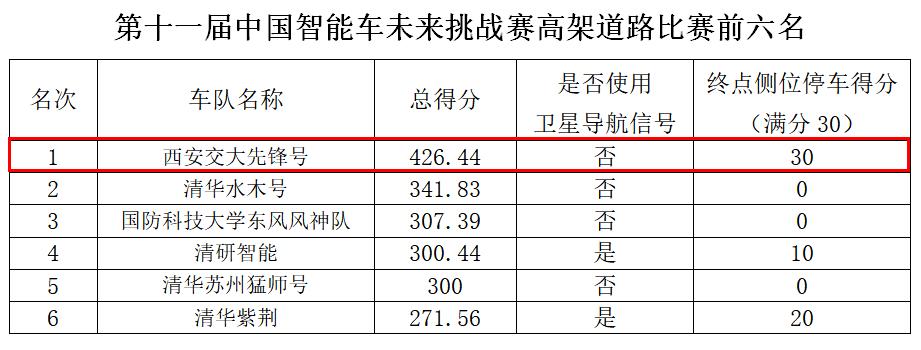 西安交大人工智能好不好,西安交大人工智能有多强