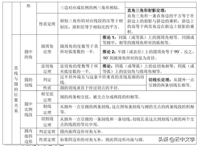 高中数学公式大全完整版读音,2023高中数学公式归纳总结