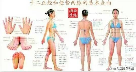 针灸28个绝密穴位,28个针灸穴位