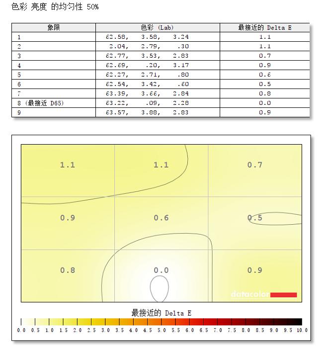 明基SW240专业显示器,明基sw240专业摄影绘图色准显示器