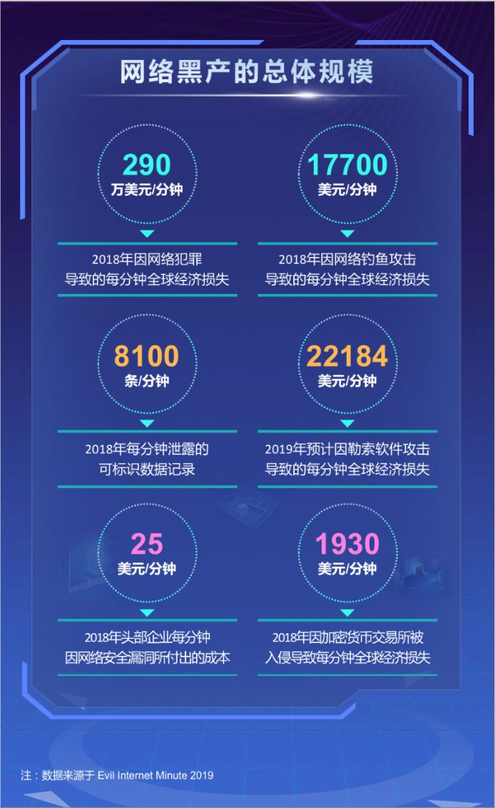 网络黑产曝光,网络黑产真实案例