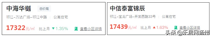 各楼盘神仙打架,神仙楼盘打架