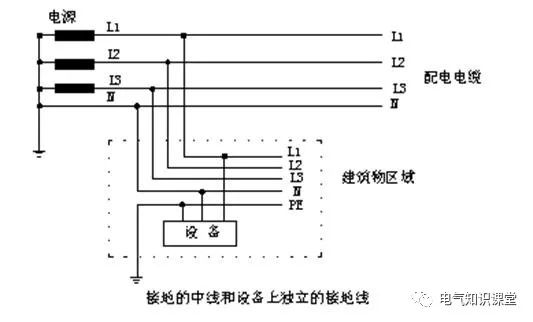 配电室与低压配电基础知识详解,低压配电基础知识大全