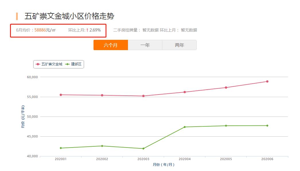 正荣润峯二手房多少钱,河西南正荣润峯复式值得买吗