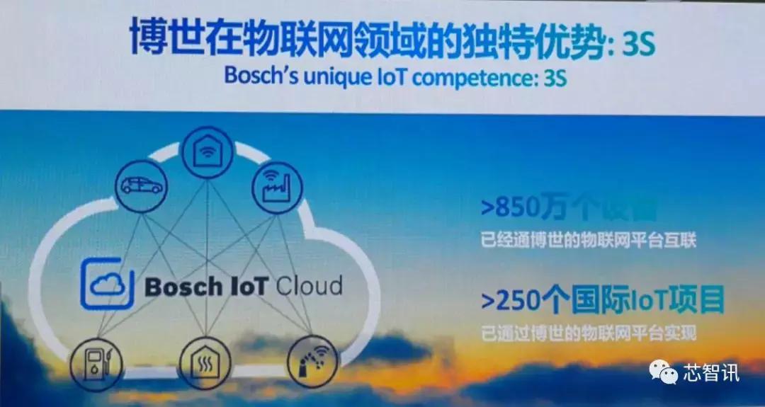 BOSCH传感器推出多款全新产品:互动式激光投影模组引关注!