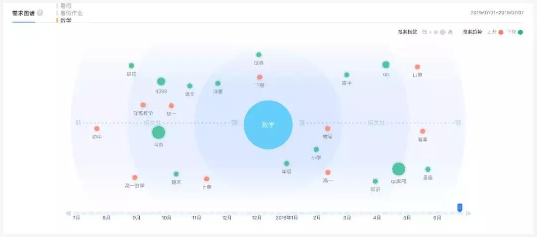线上广告数据抓取,信息流app投放的最佳数据案例