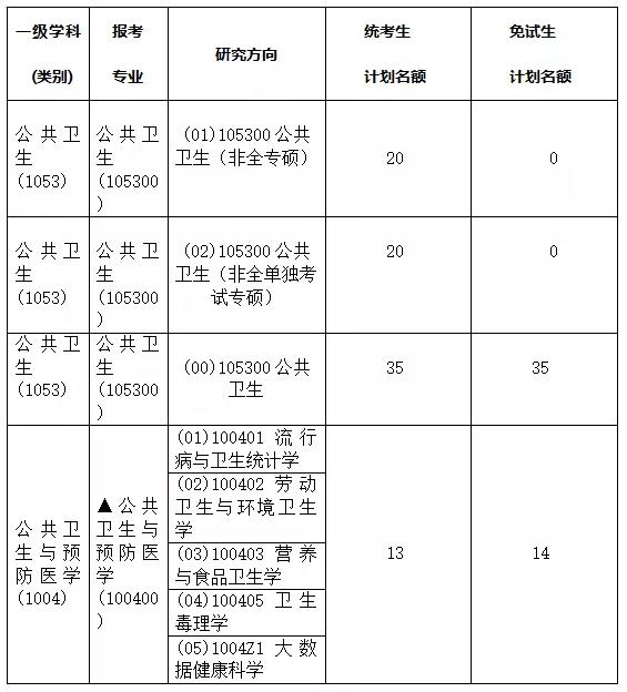 2022浙江大学医学院计划招生人数,2022年浙江师范大学招生章程