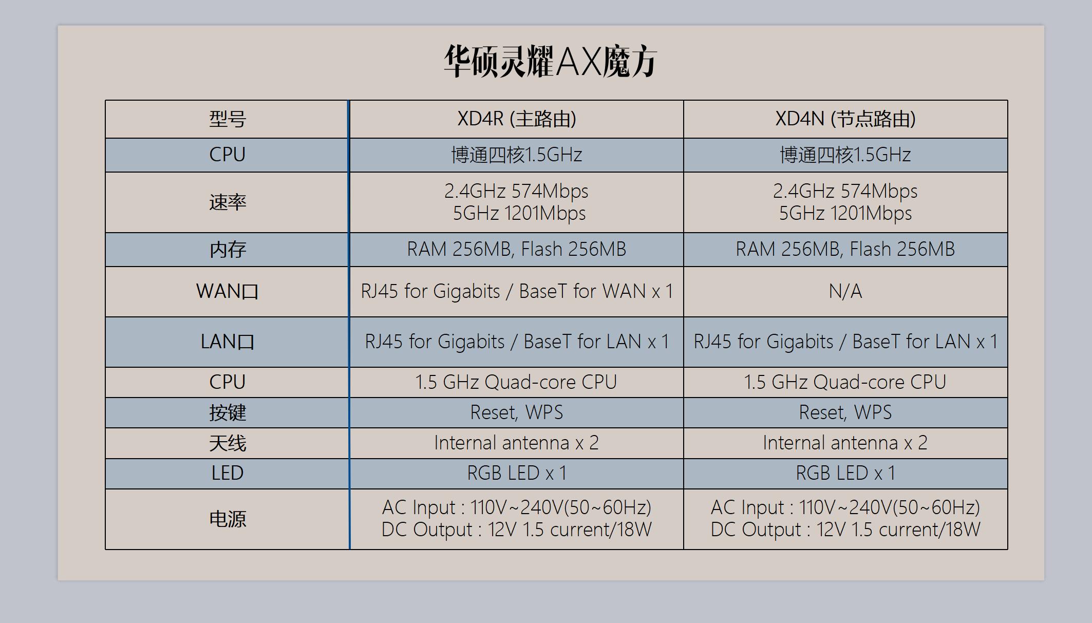 灵耀魔方与小旋风无线组网,灵耀魔方无线组网