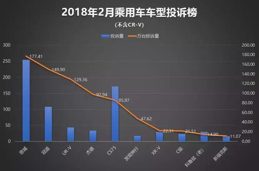 思域为什么在国内那么火,思域是如何一步步封神的