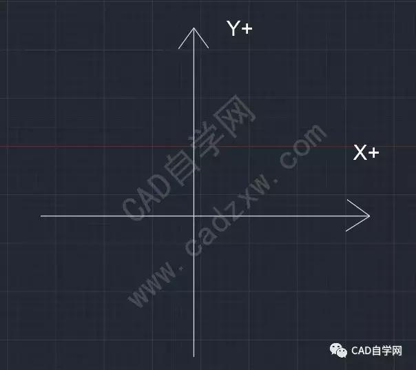 cad坐标系原点显示,cad坐标系里测量数据都是米么