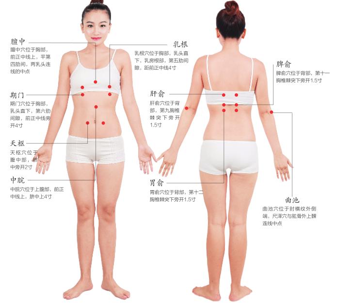 调理崩漏的穴位艾灸哪里,崩漏的穴位调理