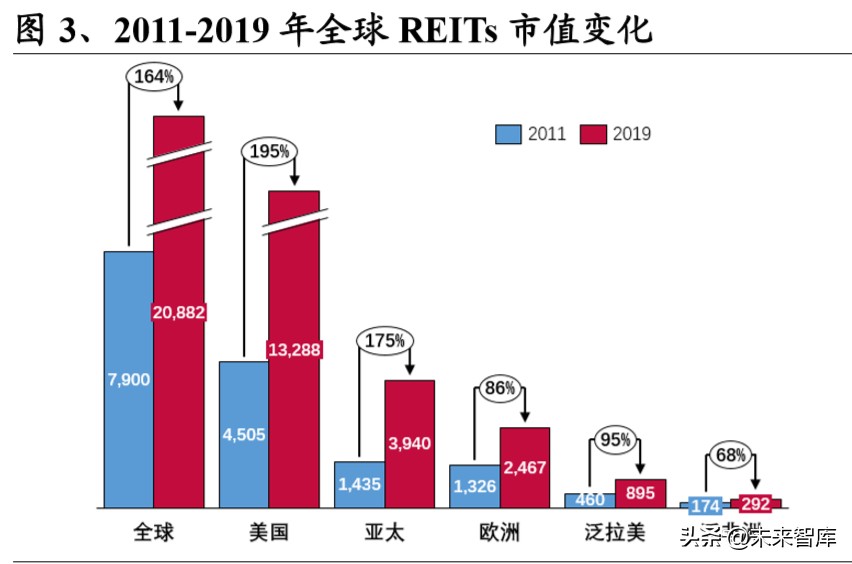 基建reits会亏钱吗,基建reits基金