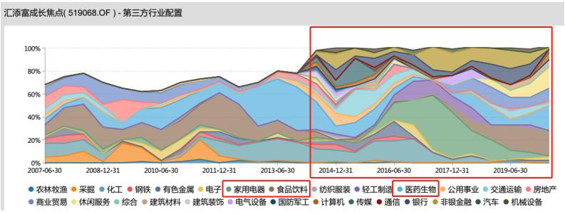 汇添富爆雷,汇添富基金经理雷鸣