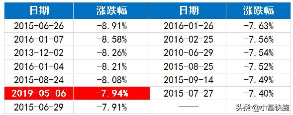 暴跌以后为何会反弹,暴跌暴涨并非理性的表现