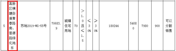 横塘星河胥江新著值得入手吗,苏州星河胥江新著房价