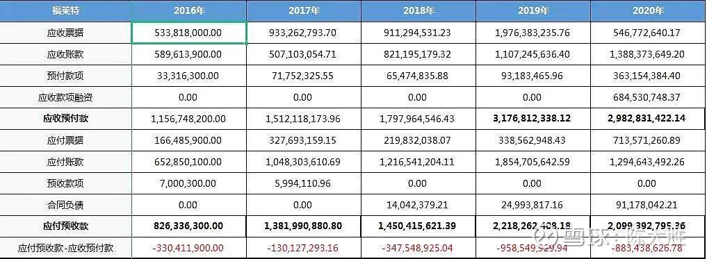 被低估的国企龙头股,被低估的化工股龙头